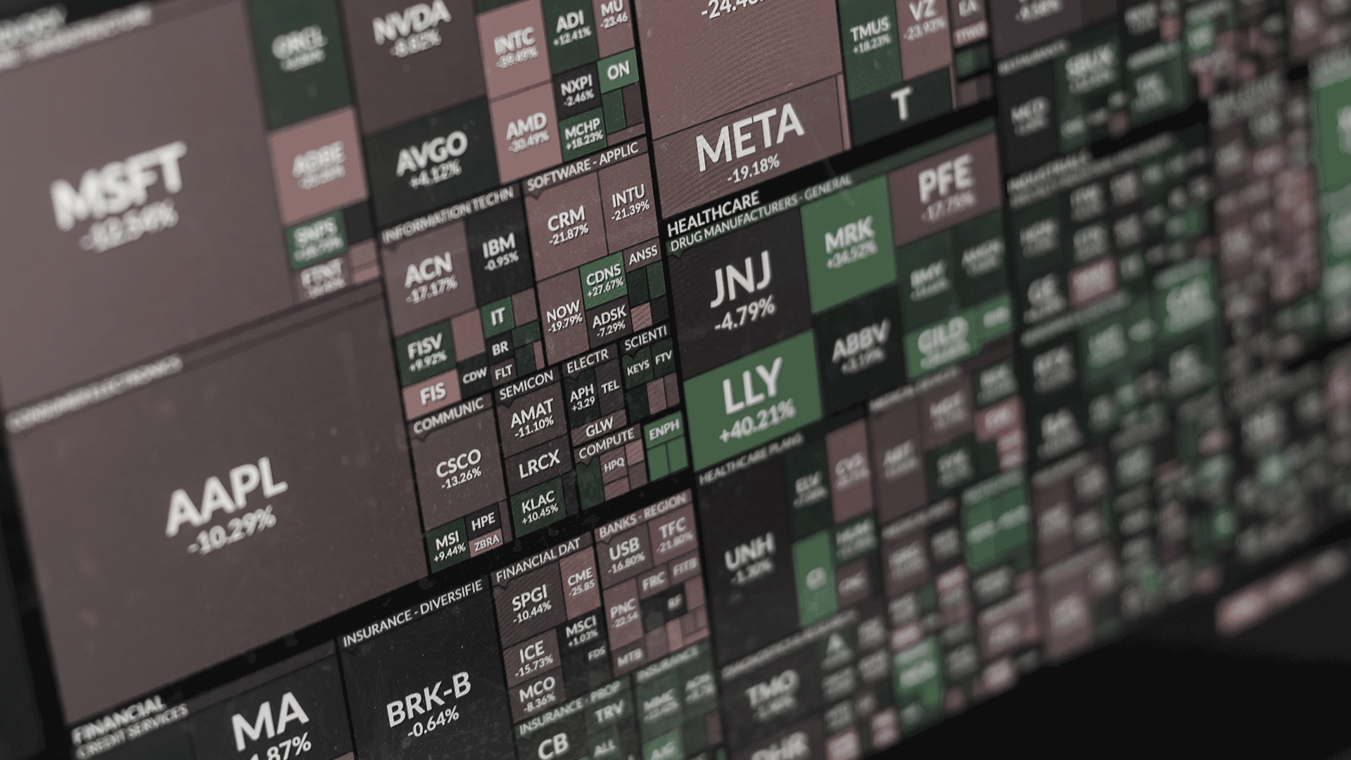 Top 10: Dow Jones Industrial Average
