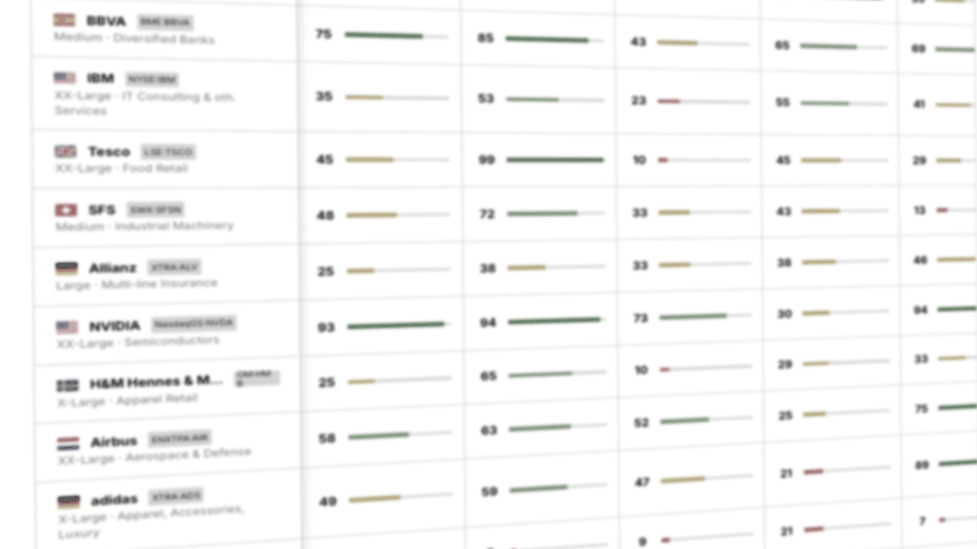 Der Mythos der Über-Diversifikation