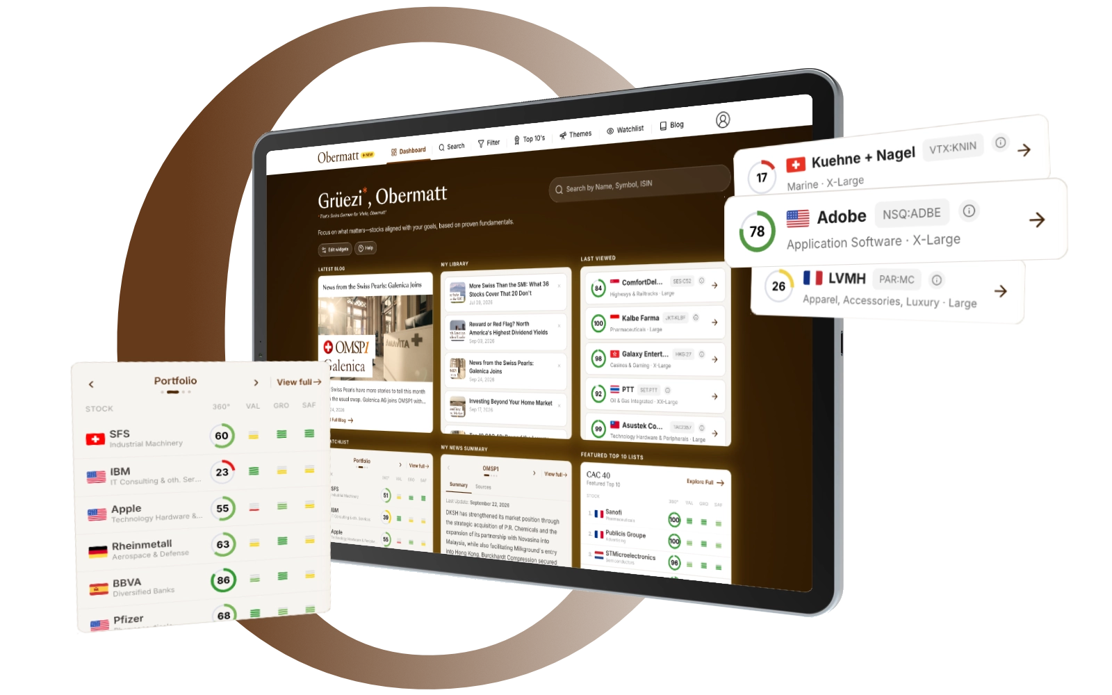 Das neu gestaltete Obermatt-Dashboard mit anpassbaren Widgets, das Watchlists, Top-10-Listen und Aktienränge zeigt.